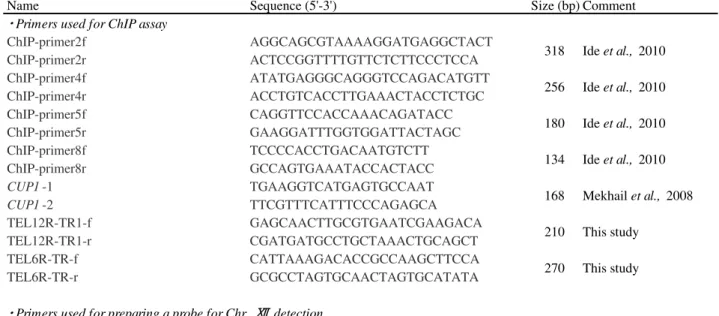 Table 4. PCR primers used in this study