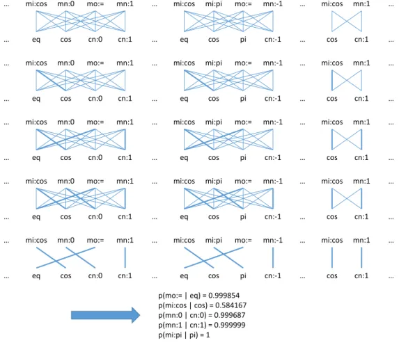 Figure 2.6: Illustration of EM algorithm.