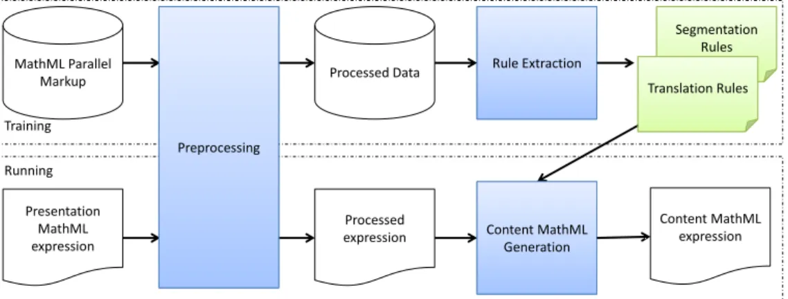 Figure 3.1: System Framework