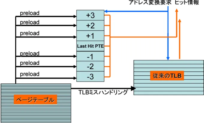 図 3.1: Wide Range Support（WRS）．