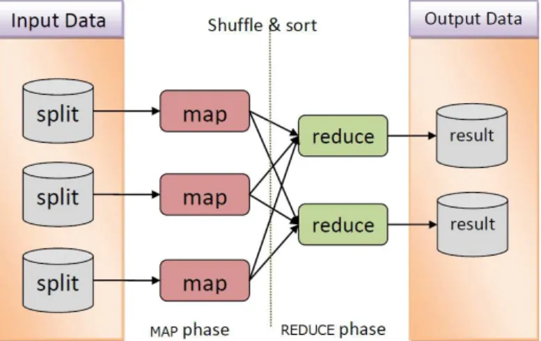 Fig. 1.1 Parallel Data-processing Flow of MapReduce