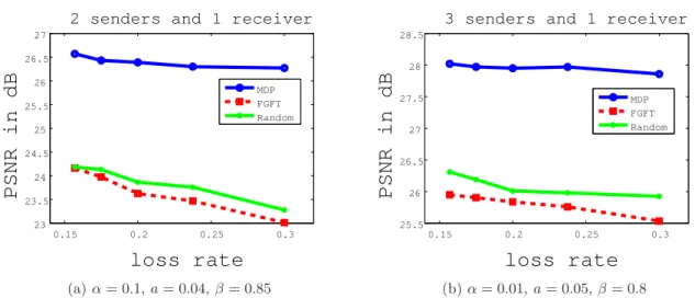 Figure 3.5: PSNR comparison of proposed MDP-based decision making and two other schemes for a three/four-node network topology.