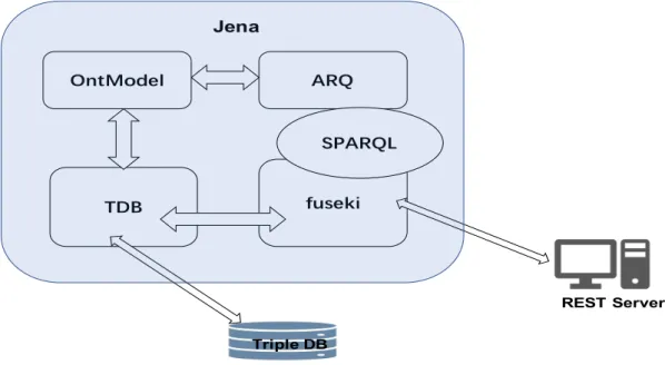 図  4-12    SPARQL query structure 