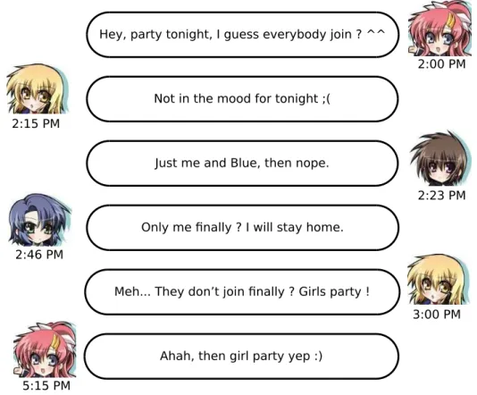 Figure 1.4 shows the discretization of the chat discussion into state transitions. At the begin- begin-ning Pink thinks that everybody will join the party, so that the initial state of the system is 