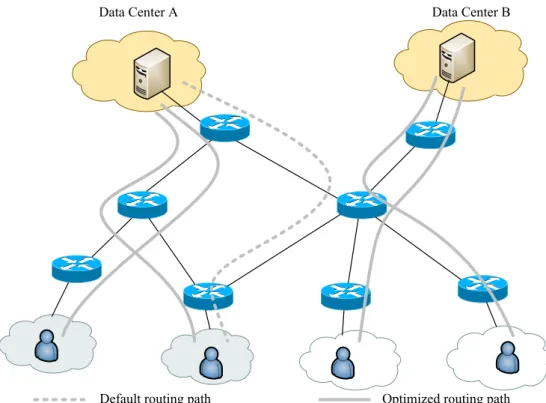 Figure 3.1: Routing path selection for multiple flows of Interest packets based on cooper- cooper-ative routing for CCN.