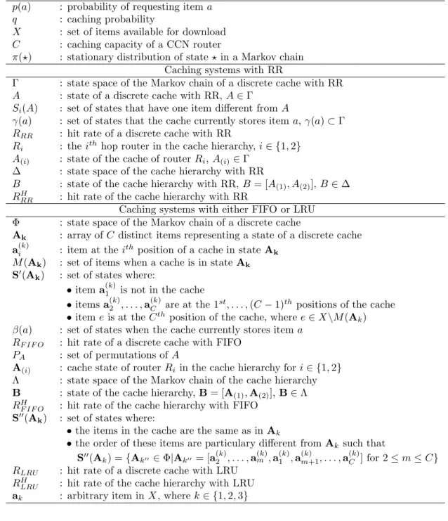 Table 5.1: Summary of notations in our analytical model for cache analysis
