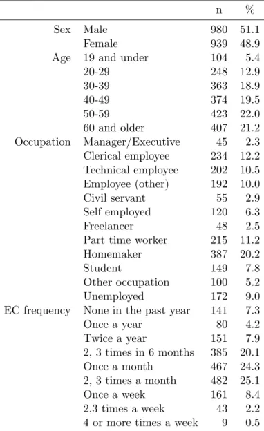 Table 5.7: Sample summary