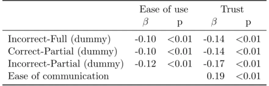 Table 5.13: Mediation analysis