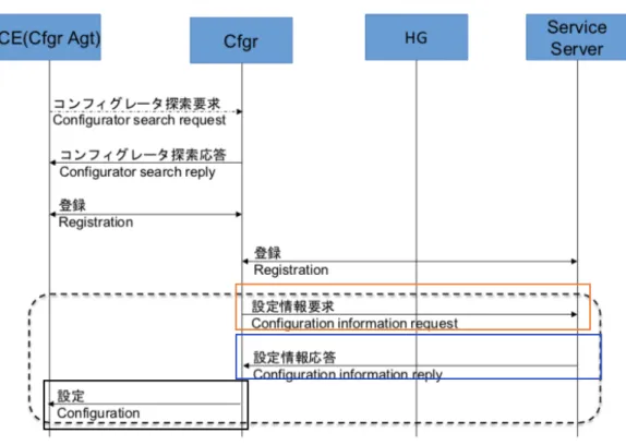 図  25:TR-1062 の機器を移動，PULL 型 