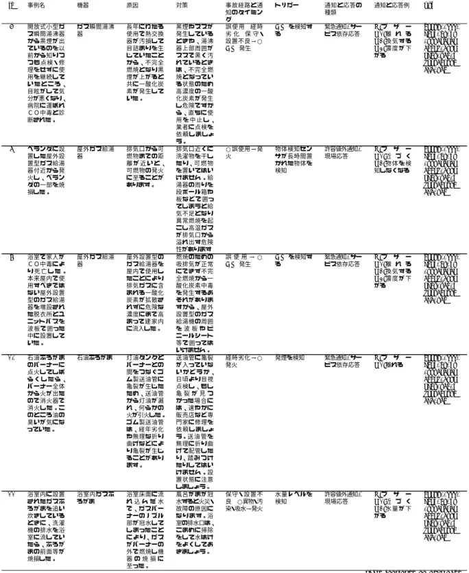 table continued on next page