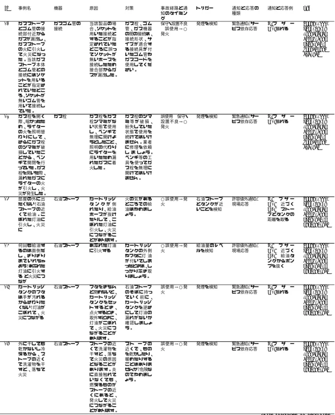 table continued on next page