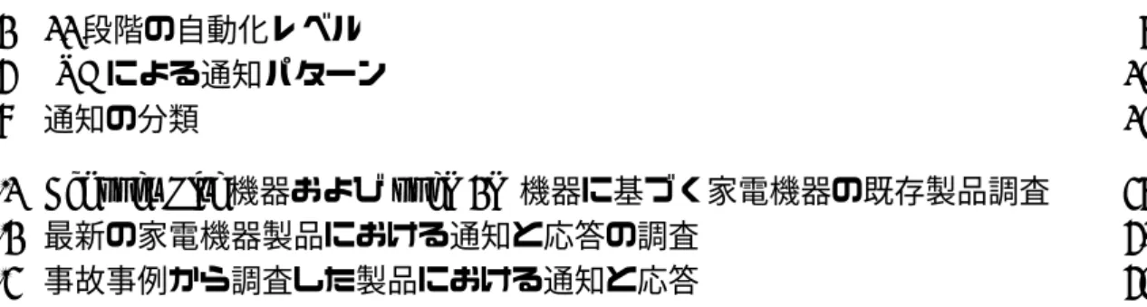 表 目 次