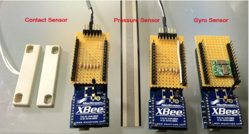Figure 4.8: The Arduino Fio with external board and sensor