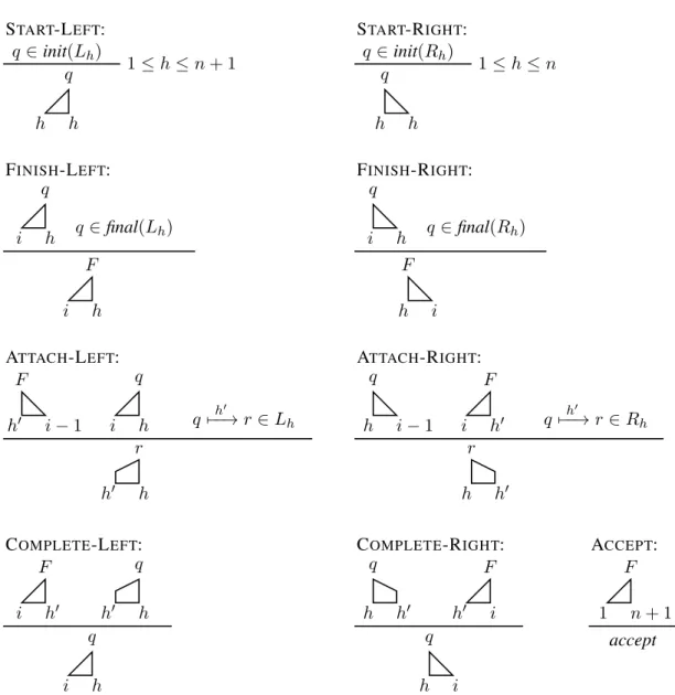 Figure 2.25: An algorithm for parsing SBGs in O(n 3 ) given a length n sentence. The n + 1-th token