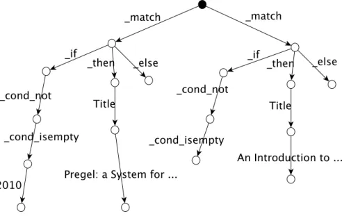 Figure 3.5: The result of the 1 st specification without conditions.