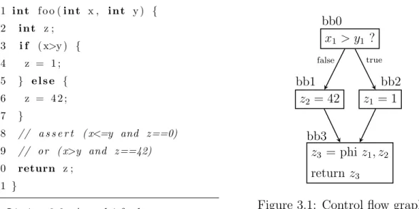 Figure 3.1: Control flow graph of function foo