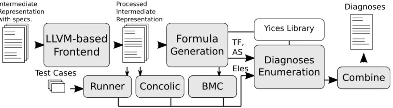 Figure 4.1: SNIPER tool flow