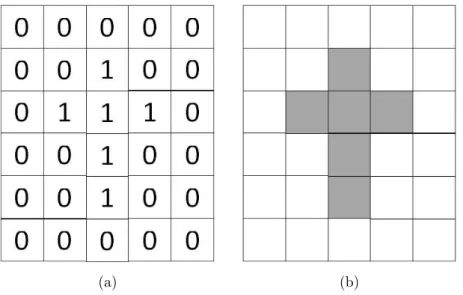 Figure 3.2: Matrix and corresponding development.