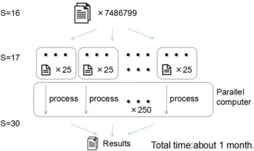 Figure 3.3: The detail of parallel computing.