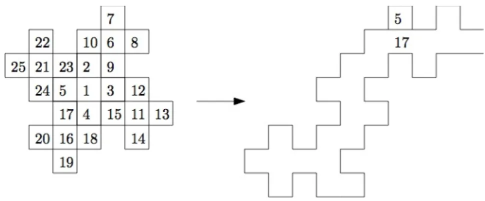 Figure 3.7: Neighbor-squares of start point marked in step 3.