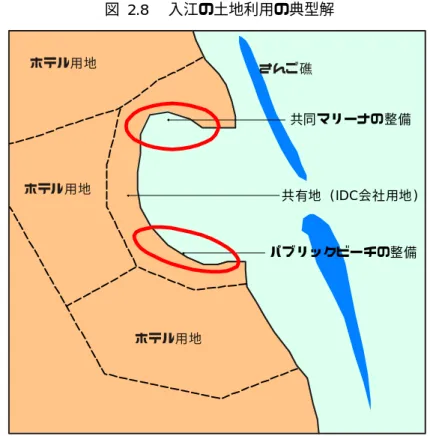 図  2.8  入江の土地利用の典型解  出典：調査団  2.4.4  都市人口の増加  上エジプトの観光開発は、カイロおよびナイル川流域から未開発地域への人口の分散という国 家政策に貢献するものである。2012 年までに新規に建設される 13.5 万室を加えて合計 18 万室 となる宿泊施設の整備は、上エジプトで 47 万人の直接・間接雇用を発生させる。また紅海で は、この開発によって 2012 年の観光関連雇用人口が 45 万人に達し、都市人口が 62 万人に達 すると予想される。  特に紅海においては