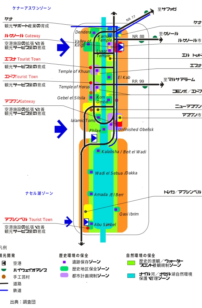 図  2.3  上ナイル地域観光開発計画概要  出典：調査団 観 光 開 発 歴 史環 境 の 保 全 自 然環 境 の 保全凡例ルクソール GatewayエドフTourist Town 至クシールDe nd eraVa lley o fKin gs/D akk aW a di el S ebu aA m ad a /E l B err至サファガGe bel el Silsila 至マルサアラームNR77NR 88RR 99エスナ Tourist TownB eit el W ad iA bu S imb 