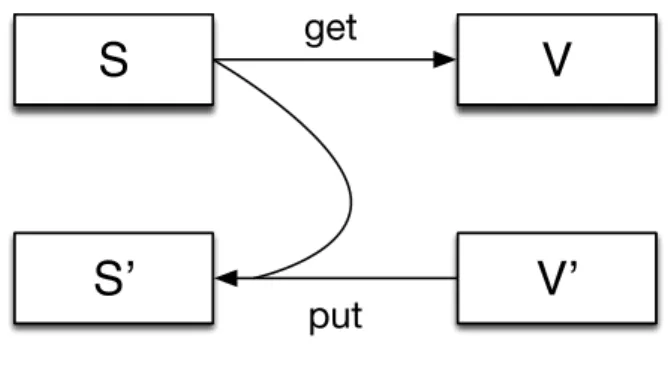 Figure 2.2 Lenses framework
