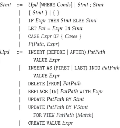 Figure 4.4 Concrete syntax of BiFluX updates (Part I).