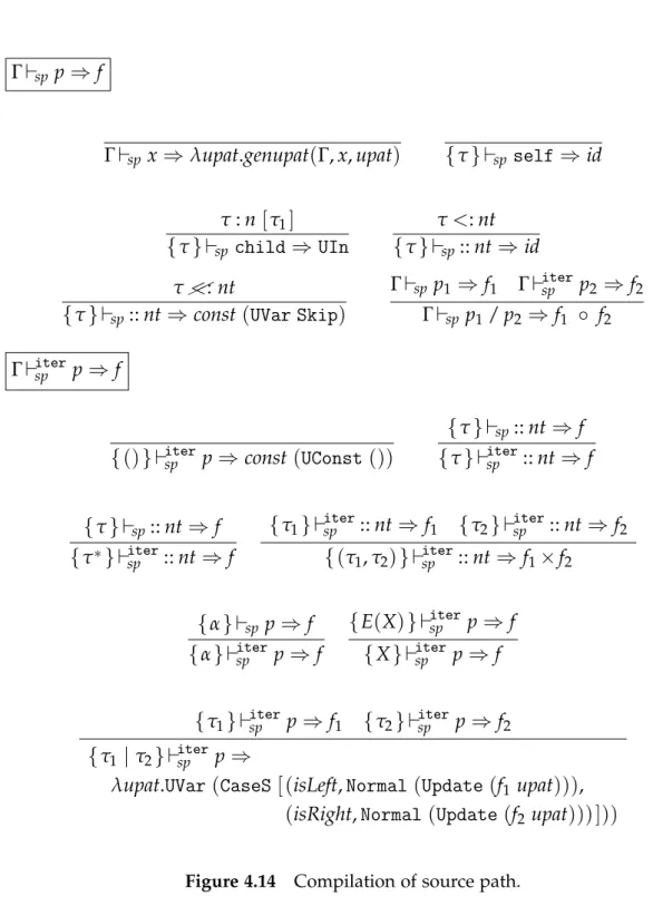 Figure 4.14 Compilation of source path.