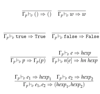 Figure 4.15 Compilation of view expression.