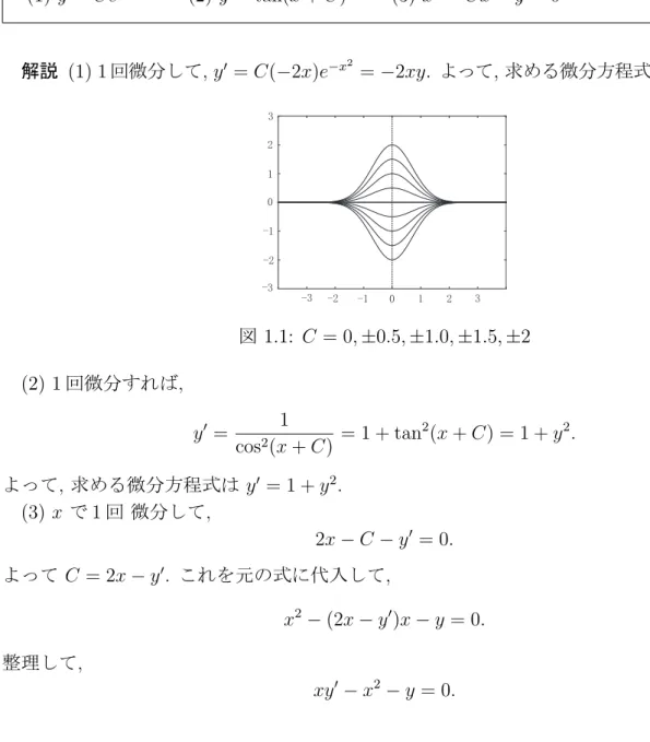 図 1.1: C = 0, ± 0.5, ± 1.0, ± 1.5, ± 2 (2) 1 回微分すれば, y ′ = 1 cos 2 (x + C) = 1 + tan 2 (x + C) = 1 + y 2 