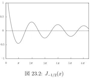 図 23.2: J − 1/2 (x) 解説 ベッセル関数の公式 { x λ J λ (x) } ′ = x λ J λ − 1 (x), (24.1) { x − λ J λ (x) } ′ = − x − λ J λ+1 (x) (24.2) に注意する