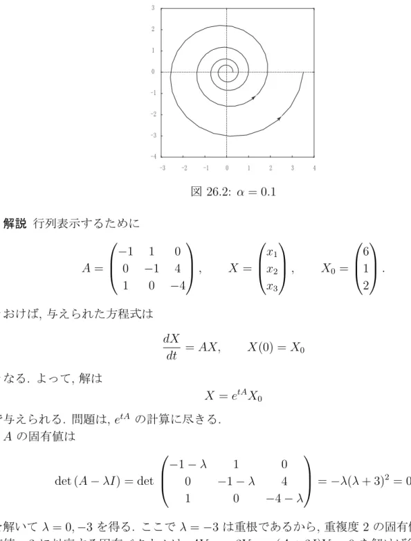 図 26.2: α = 0.1 解説 行列表示するために A =   − 1 1 00−14 1 0 − 4  , X =  x 1x2x3  , X 0 =  612  