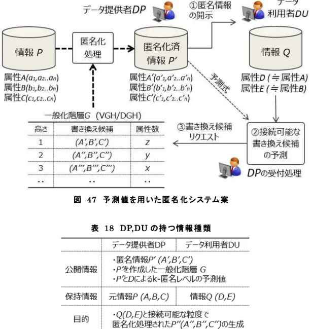 表      18 18 18 18     DP,DU DP,DU DP,DU DP,DU の持 の持 の持 の持 情 報 種 類 情 報 種 類 情 報 種 類 情 報 種 類     