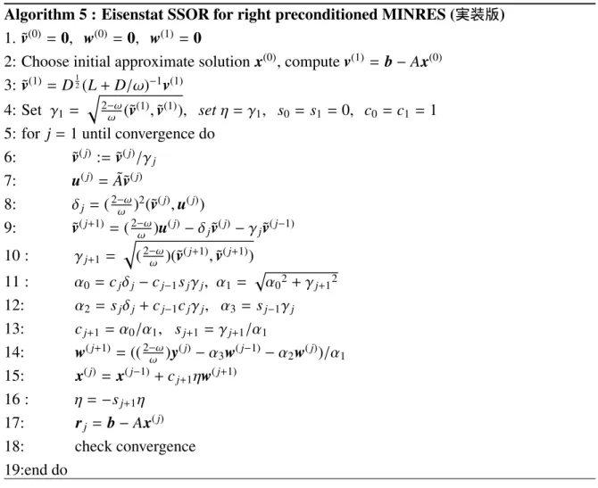 Table 1. Comparison of MINRES with SSOR and E-SSOR right preconditioning