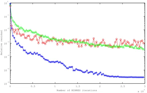 Fig. 11. ∥ AM −1 r j ∥ 2