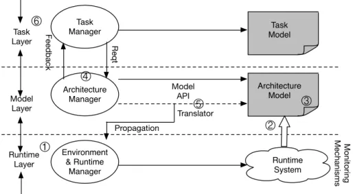 Figure 2.4: Architectural model