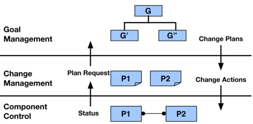 Figure 2.5: Architectural framework