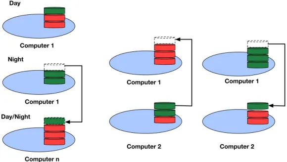 Figure 3.4: Adaptive resource management