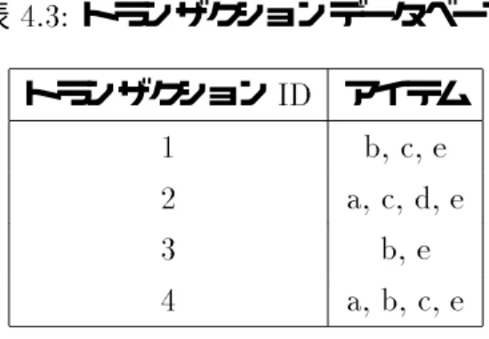 表 4.3: トランザクションデータベース トランザクション ID アイテム 1 b, c, e 2 a, c, d, e 3 b, e 4 a, b, c, e 表 4.4: ラージアイテム集合 ( 最小支持度 50%) ラージアイテム集合 支持度 a 75% b 50% c 50% a, c 50%