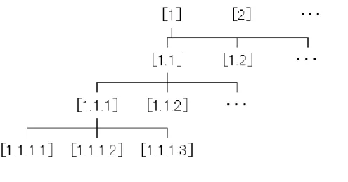図 5.7: EC 番号の階層構造 表 5.8: ENZYME 内のエントリの種類と各アイテム数 エントリー アイテムの種類 EC 番号 ( 第 1 〜第 2 階層 ) 46 EC 番号 ( 第 1 〜第 3 階層 ) 100 PRODUCT 484 COF ACTOR 41 SUBSTRATE 561 PS(motif データベースへのクロスリファレンス ) 415 EFFECTOR 10 PATH( この酵素が関係する反応経路 ) 84 MIM(OMIM データベースへのクロスリファレンス ) 346 