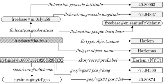 Figure 1.1: An example of heterogeneity.