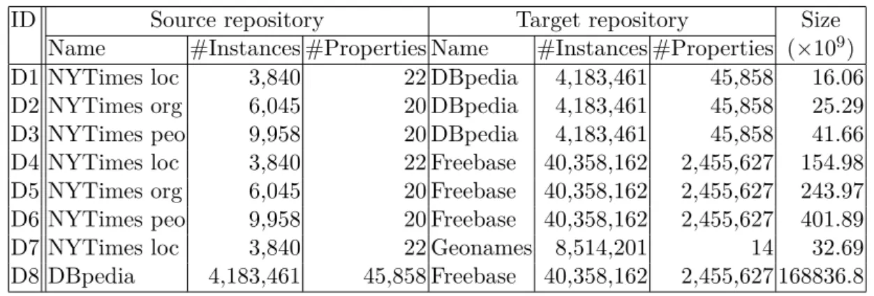 Table 3.2: Datasets used for testing ScSLIN T .