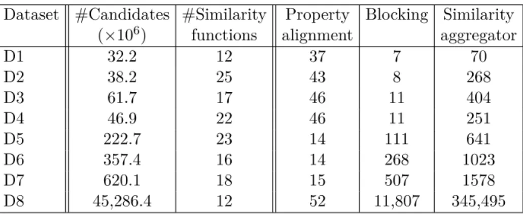 Table 3.3: Runtime of ScSLIN T . (Unit: second)