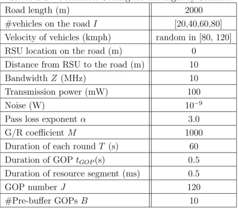 Table 2.2: Parameter Setting for the Highway Scenario