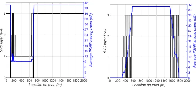 Figure 2-11: RALS for 20 users scenario.