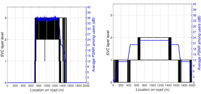 Figure 2-16: MUI for 80 users scenario.