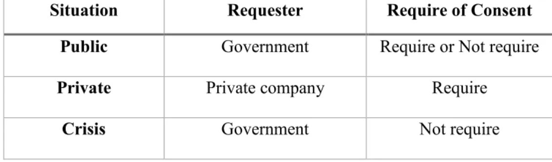 Table 2 .2 Situations of Personal Information Collection 