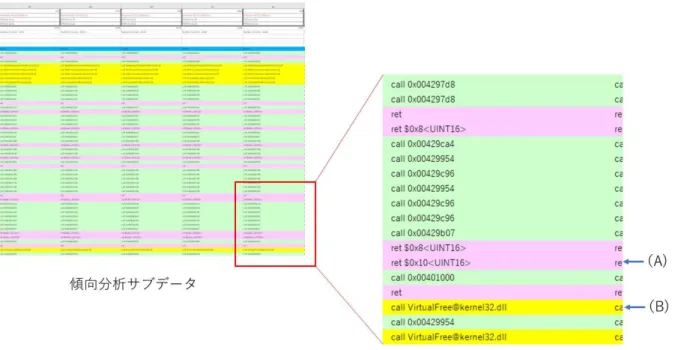 図 5-3: OEP 着眼点(ASPack) 