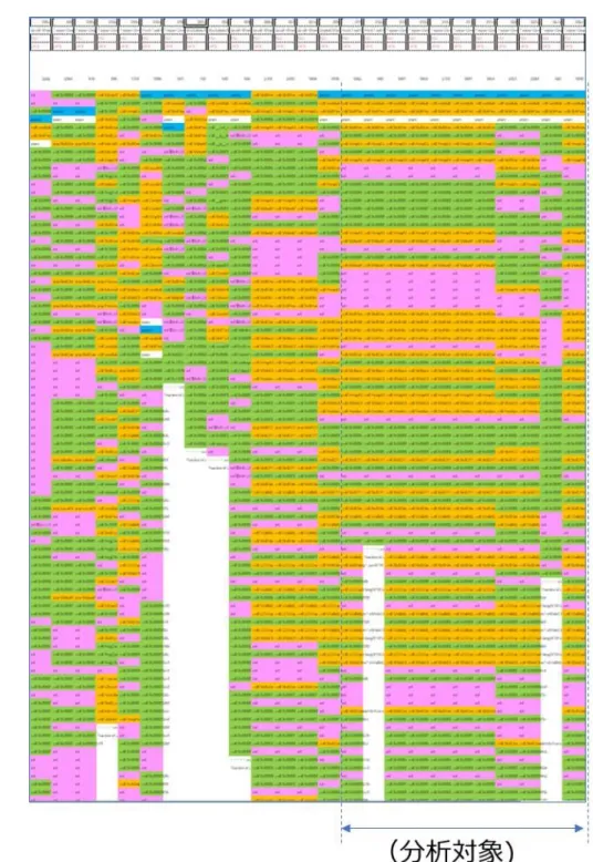 図 7-2: 傾向分析サブデータ（UPX3.0） 